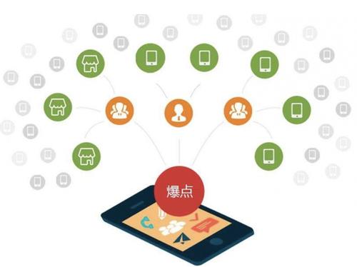 施甸为什么越来越多的企业通过软文营销来引流